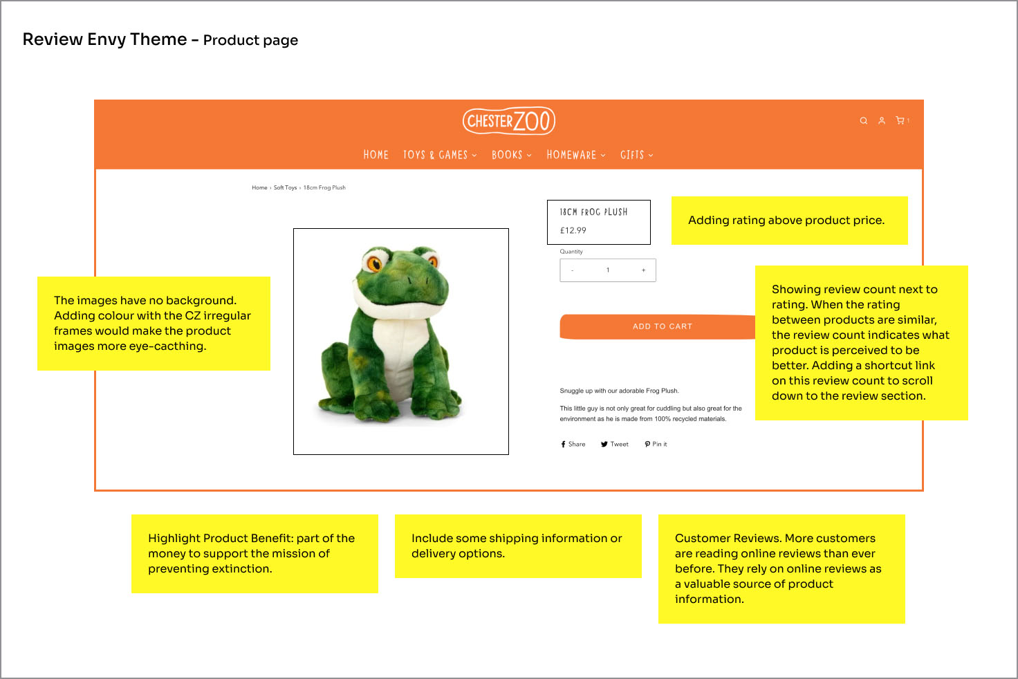 Shopify web designer review of Envy Shopify theme. 